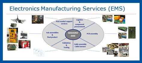 Capabilities of an Electronic Manufacturing Services .